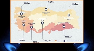 En fazla DOĞAL GAZ tüketilen aylar - FATURALARA dikkat!