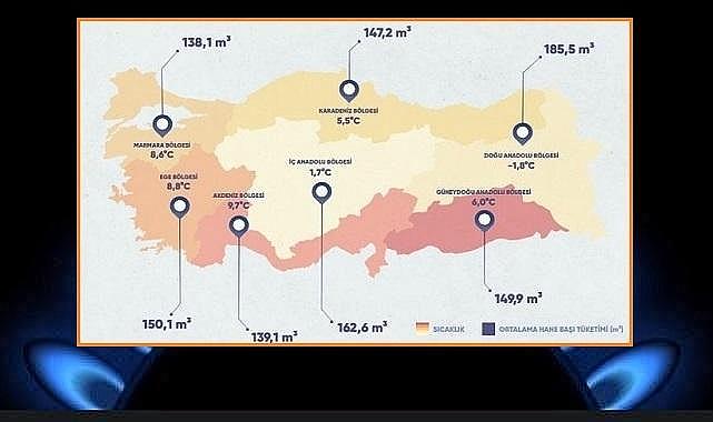 En fazla DOĞAL GAZ tüketilen aylar - FATURALARA dikkat!