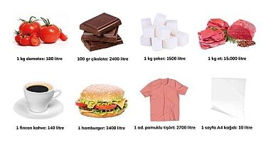 '1 tişört için 2.700 litre ve 1 fincan kahve için 140 litre su harcanıyor' - İşte ''TÜKETİMİN Su Ayak İzi''