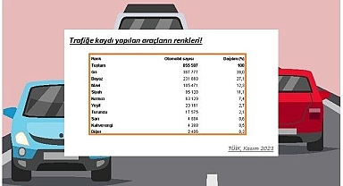 İşte en çok satılan OTOMOBİL markaları ve RENKLERİ!