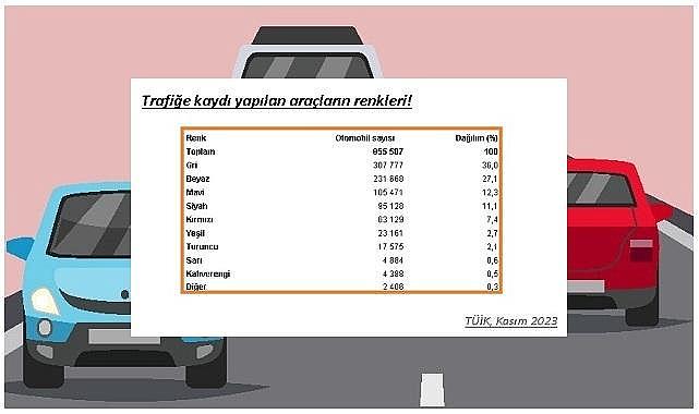 İşte en çok satılan OTOMOBİL markaları ve RENKLERİ!