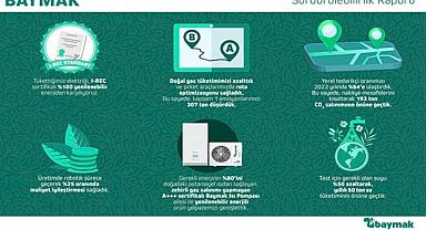 Tükettiği elektriğin yüzde 100’ünü yenilenebilir enerjiden karşıladı - Türkiye’de!