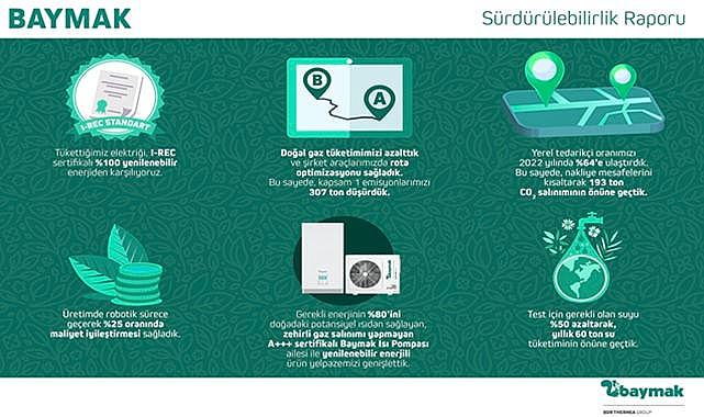 Tükettiği elektriğin yüzde 100’ünü yenilenebilir enerjiden karşıladı - Türkiye’de!