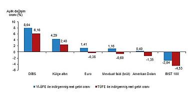 Aylık ''en çok kazandıran'' yatırım araçları - TÜİK!