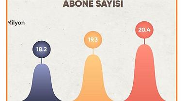 Doğalgaz abone sayısı 20 milyonu geçti!