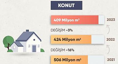 Doğalgaz Raporu yayınlandı - GAZBİR!