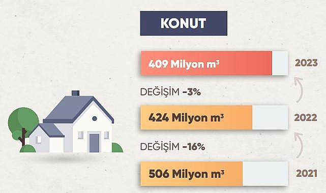 Doğalgaz Raporu yayınlandı - GAZBİR!