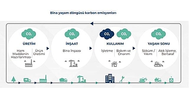2053 Net Sıfır Hedefine Yaklaşıldı  - 'Türkiye Bina Sektörü Karbonsuzlaşma Yol Haritası'