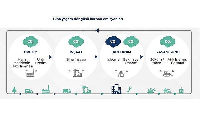 2053 Net Sıfır Hedefine Yaklaşıldı  - &#039;Türkiye Bina Sektörü Karbonsuzlaşma Yol Haritası&#039;