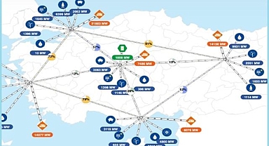 ''Yenilenebilir Enerji Sektörü 2023 Değerlendirmesi ve 2024 Projeksiyonu'' - SHURA çalışması!