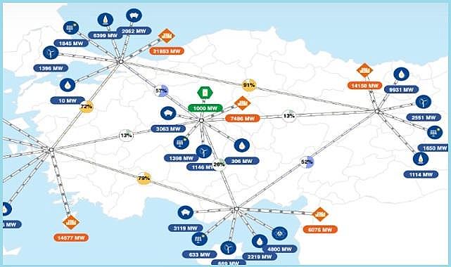 &#039;&#039;Yenilenebilir Enerji Sektörü 2023 Değerlendirmesi ve 2024 Projeksiyonu&#039;&#039; - SHURA çalışması!