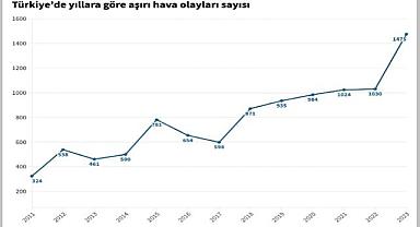 2023 yılında rekor sayıda aşırı HAVA olayına tanıklık etti - Türkiye!