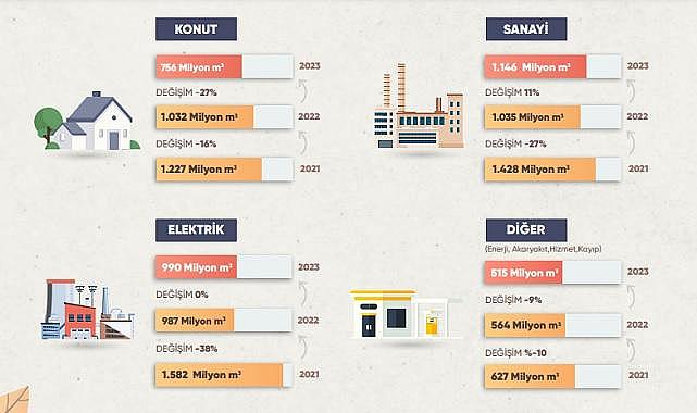 Doğalgaz sektör raporu yayınladı - GAZBİR!