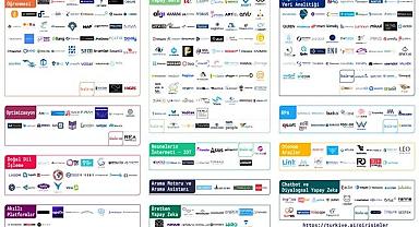 ENERJİ'de var - Yapay Zeka Girişimleri Haritası Ocak 2024 sonuçları açıklandı!