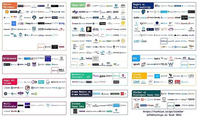 ENERJİ&#039;de var - Yapay Zeka Girişimleri Haritası Ocak 2024 sonuçları açıklandı!