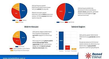 ENERJİ DÜNYASI - ''Kurumsal Etik Trendleri Raporu 2023'' yayınlandı!