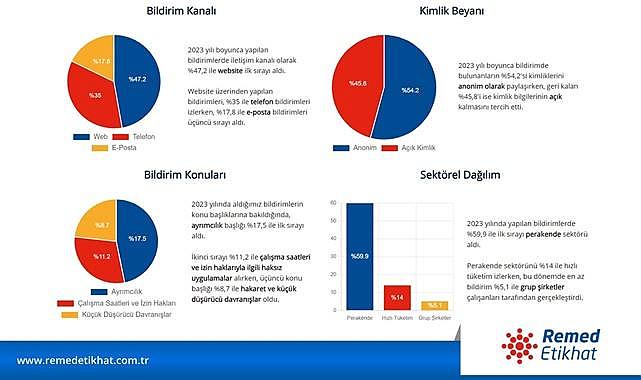 ENERJİ DÜNYASI - &#039;&#039;Kurumsal Etik Trendleri Raporu 2023&#039;&#039; yayınlandı!