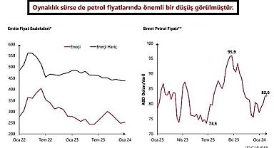 Merkez Bankası ''PETROL'' fiyatlarına vurgu yaptı - İŞTE Başkan Karahan'ın ''konuşması ve sunumu'' TAM metinleri!