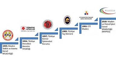 Türkiye Madencilik Tarihi? - Madenlerde kim hangi izni veriyor? - Madenlerde devlet hakkı ne kadar?