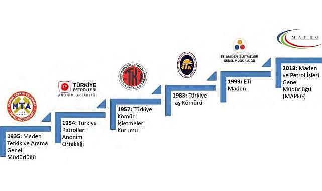 Türkiye Madencilik Tarihi? - Madenlerde kim hangi izni veriyor? - Madenlerde devlet hakkı ne kadar?