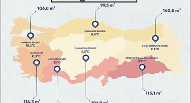 Bölgelere göre DOĞALGAZ tüketimi!
