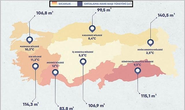 Bölgelere göre DOĞALGAZ tüketimi!