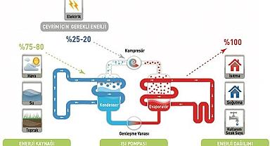 Deniz - SU kaynaklı ısı pompaları ile ''ilk YATIRIM maliyetiniz'' 1 yıldan daha az sürede amorti ediliyor!