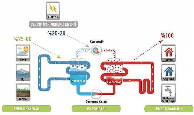 Deniz - SU kaynaklı ısı pompaları ile &#039;&#039;ilk YATIRIM maliyetiniz&#039;&#039; 1 yıldan daha az sürede amorti ediliyor!
