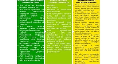 Akaryakıt İstasyonları: Deprem ''ÖNCESİ - ANINDA ve SONRASINDA'' yapılması gerekenler - bp Türkiye!