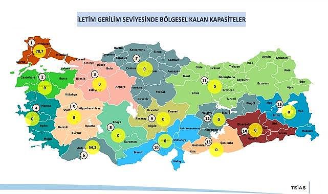 Elektrik Piyasasında Lisanssız Elektrik Üretimi - &#039;&#039;199 başvuru&#039;&#039; değerlendirildi!