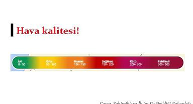 En kirli havaya sahip iller - Hatay ilk sırada!