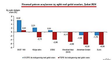 İşte geçen ayın en ÇOK kazandıranı - Altını da geçti!