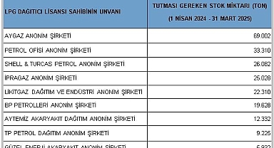 YAYINLANDI - Hangi şirket ne kadar LPG stoku tutacak?