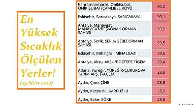 Yaz mı geldi? BU illerde sıcaklık 30 dereceyi geçti!