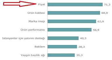 Akaryakıt BAYİLERİ ne istiyor? - Rekabet Kurumu Bayi Anketi!
