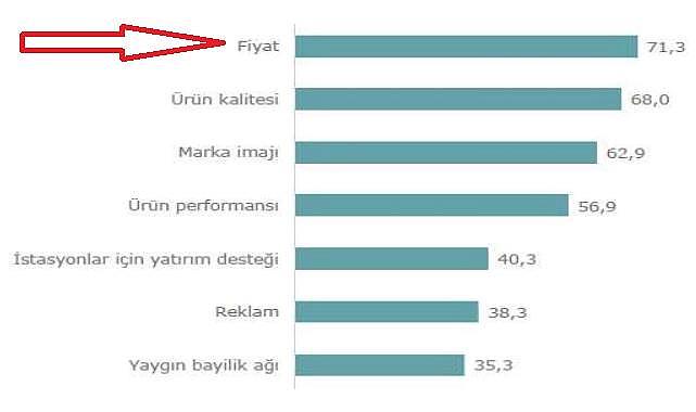 Akaryakıt BAYİLERİ ne istiyor? - Rekabet Kurumu Bayi Anketi!