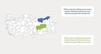 Çoruh ve Fırat Bölgeleri - Elektrik tüketim rakamları!