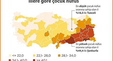 İllere göre ÇOCUK nüfus sayısı!