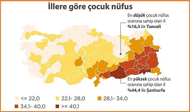 İllere göre ÇOCUK nüfus sayısı!