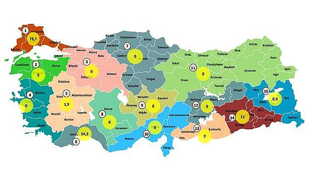 TEİAŞ YAYINLADI - Konu &#039;&#039;Kapasite ve Lisanssız Üretim Başvuruları&#039;&#039;