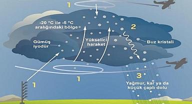 Yapay yağmur nedir? - Yapay yağmur nasıl oluşur? - MGM çalışması!
