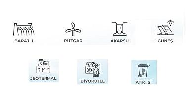 Yerli ENERJİ kaynakları YENİ rekor kırdı - Yüzde 80'e yaklaştı!