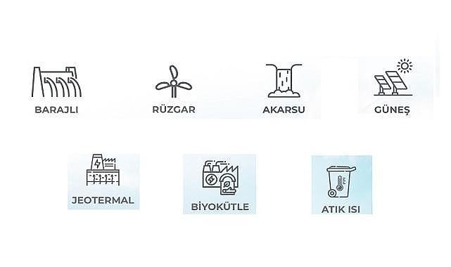 Yerli ENERJİ kaynakları YENİ rekor kırdı - Yüzde 80&#039;e yaklaştı!