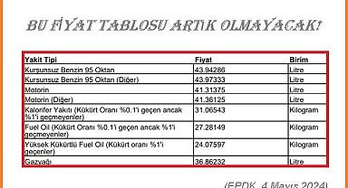 Benzin ve motorinde bu FİYATLAR artık olmayacak!