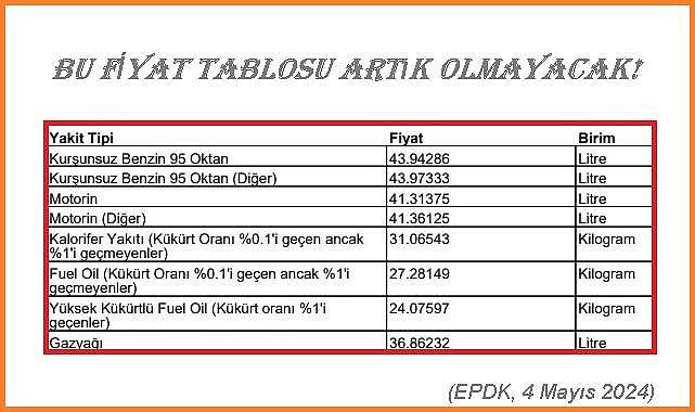 Benzin ve motorinde bu FİYATLAR artık olmayacak!