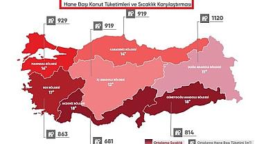 En FAZLA doğalgazı hangi bölge tüketiyor? - İşte ''BÖLGE - BÖLGE'' doğal gaz tüketimleri