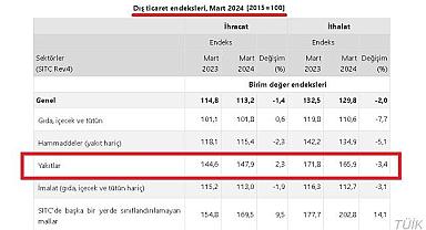 YAKIT ''ihracatı arttı - İthalatı azaldı''