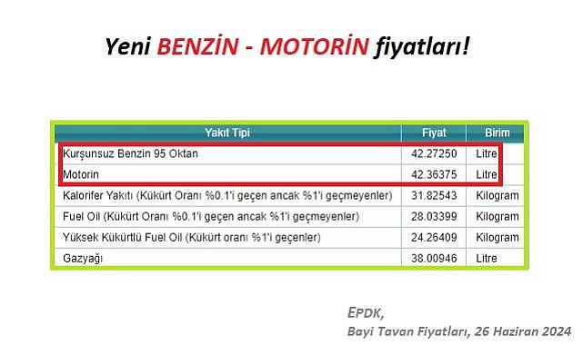 &#039;&#039;Benzin - Motorin&#039;&#039; fiyatları eşitlendi!