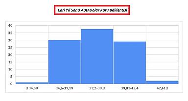 Enerji Dünyası - “FKB Ekonomik Görünüm Endeksi” bülteni yayınlandı!