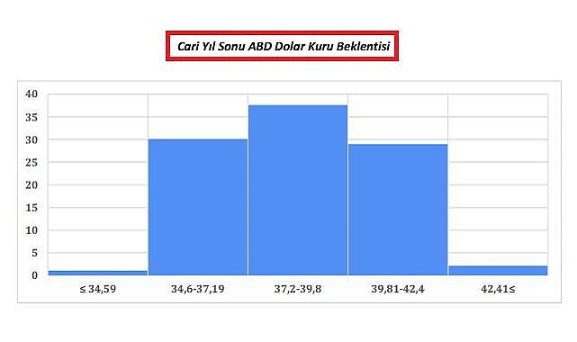 Enerji Dünyası - “FKB Ekonomik Görünüm Endeksi” bülteni yayınlandı!